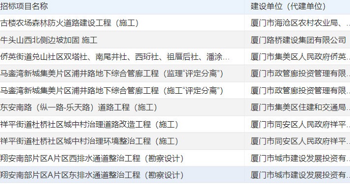 厦门建设工程信息网 厦门2024重点工程项目