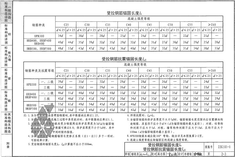 22g101-1锚固长度表