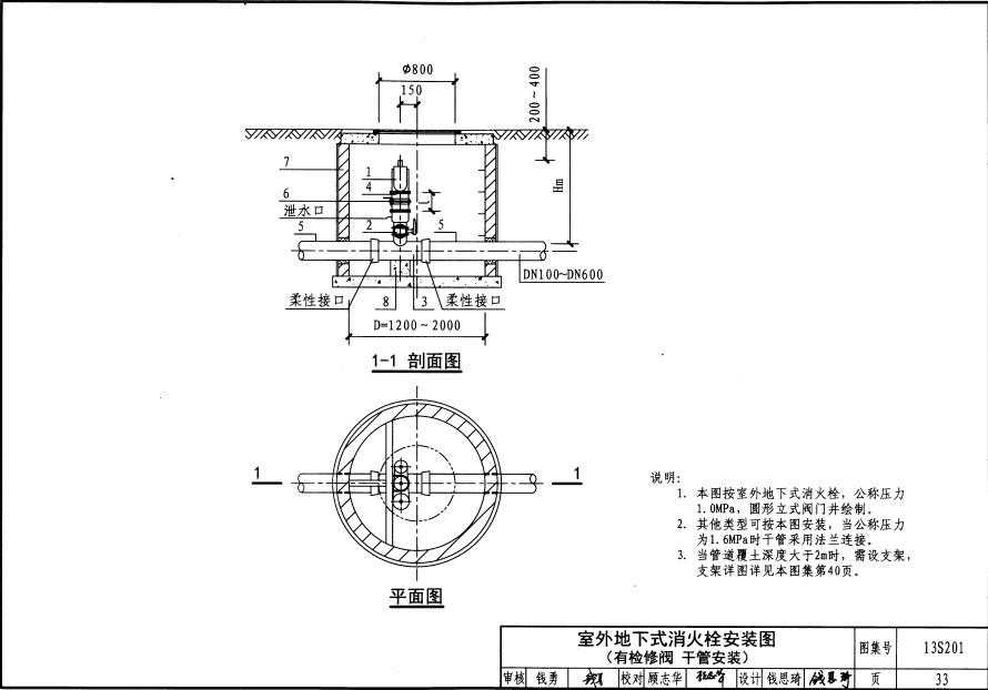 13s201消火栓图集 13s201标准图集