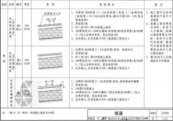 室外工程坡道做法 室外工程坡道设计规范