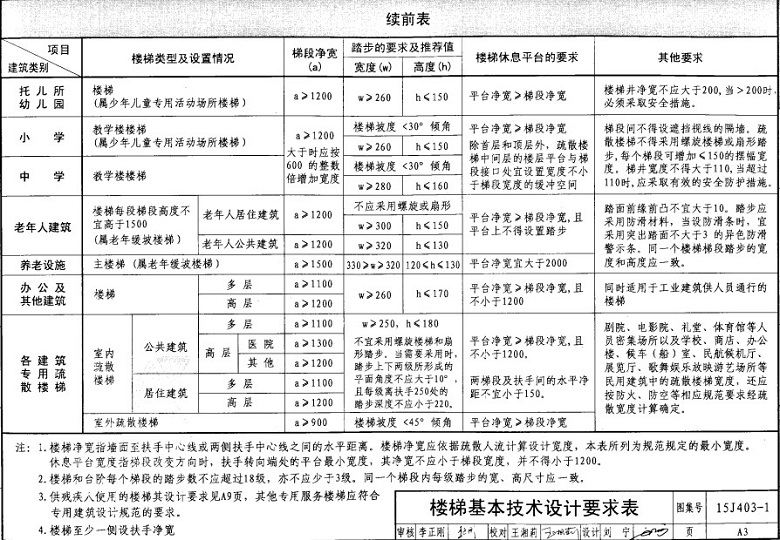 楼梯基本技术设计要求表