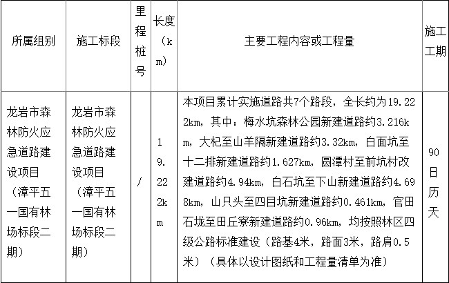 龙岩市森林防火应急道路建设项目2024