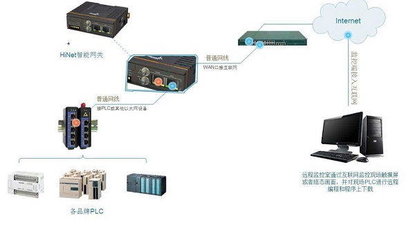 PLC无线通讯模块 plc无线通讯模块终端怎么用