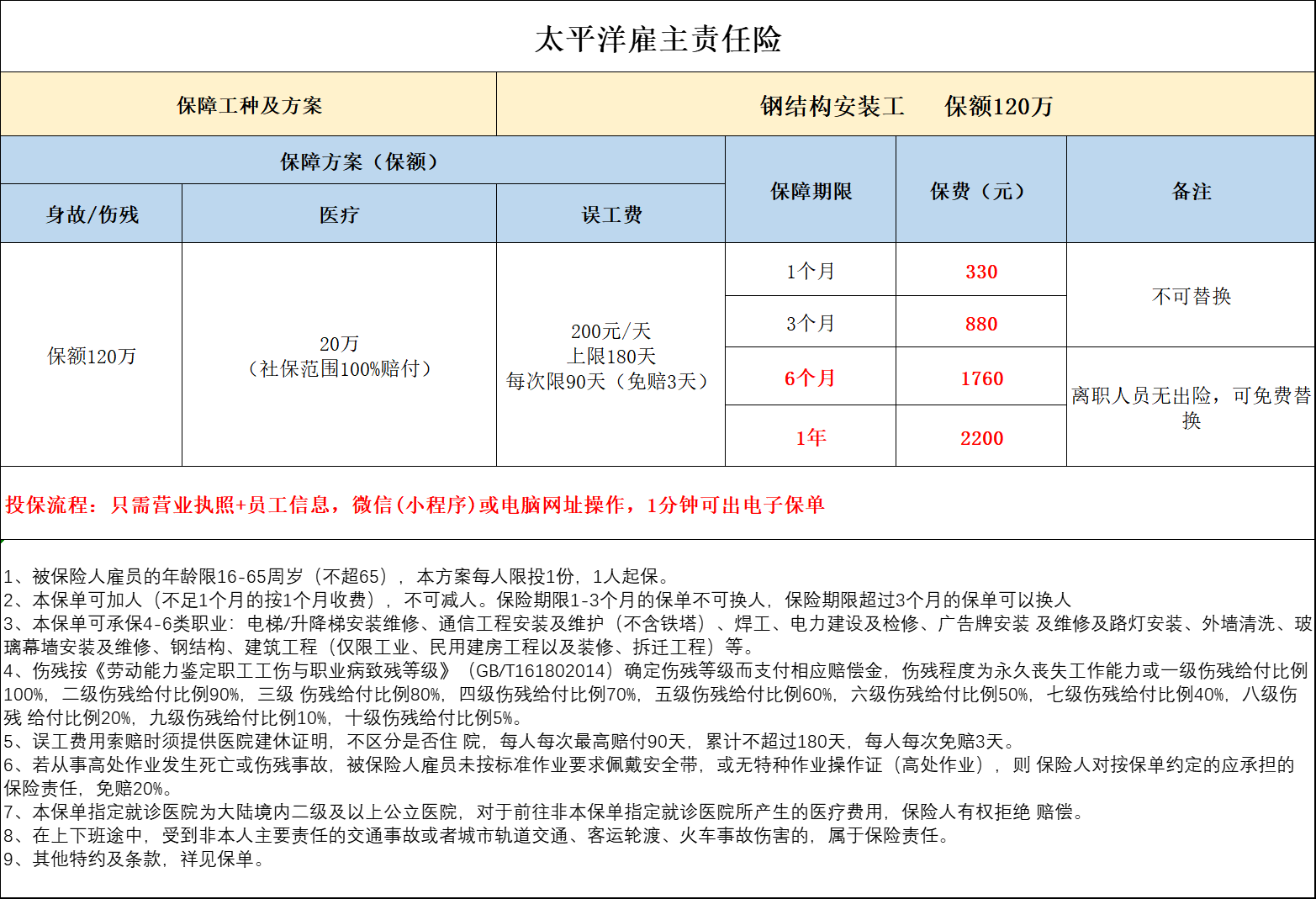 高空工人意外保险，覆盖钢构，外墙，电力等