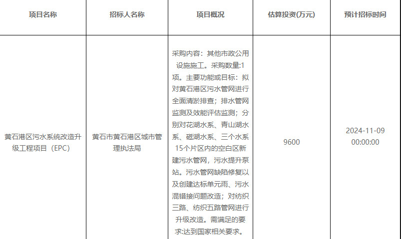 黄石污水系统改造工程寻承包