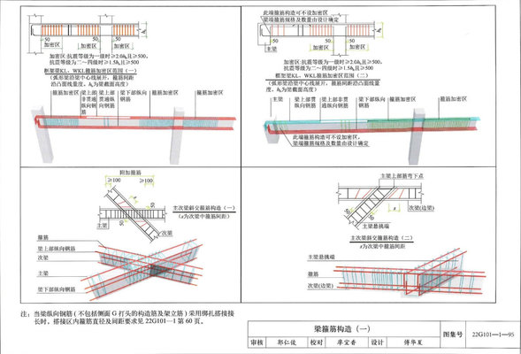 梁箍筋构造 配筋要求解读