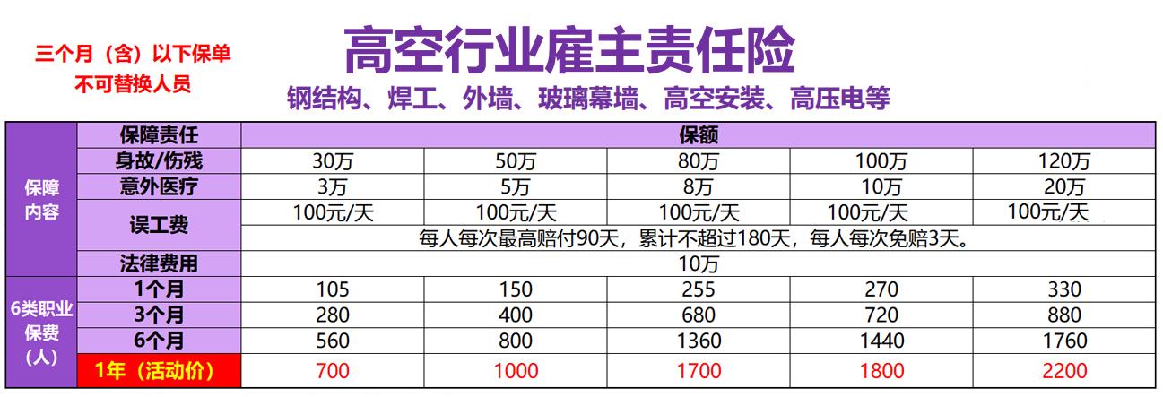 高空保险，价格优惠