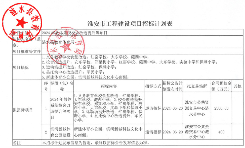 淮安2024学校改造项目