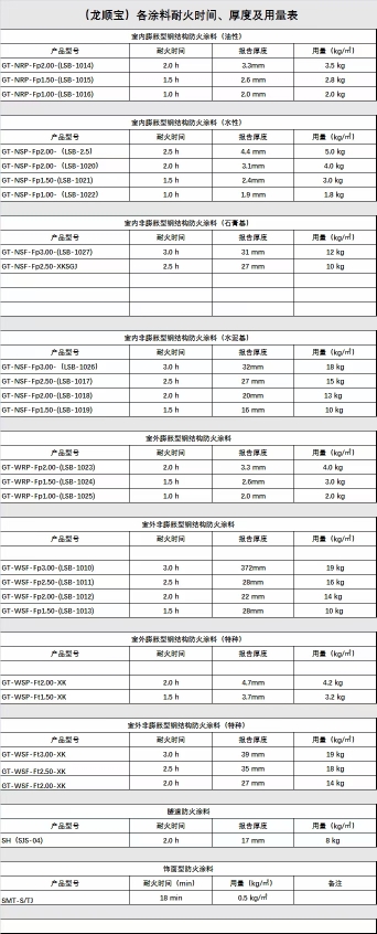 防火涂料