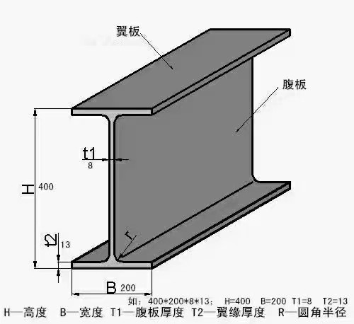 河南同佳钢铁工角槽H型钢15517131200