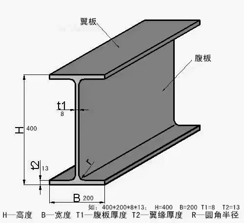 河南同佳钢铁工角槽钢15517131200