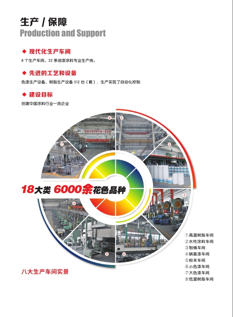 金鱼防腐漆 工业漆 特种漆～13831191739