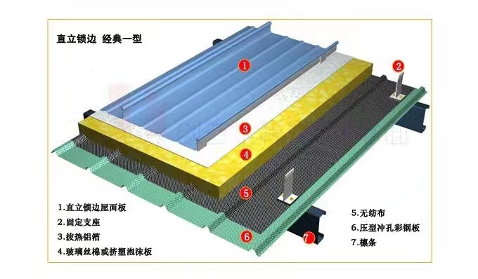 湖北楼面、墙面、屋面板厂家