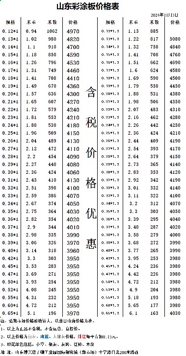 今日价格