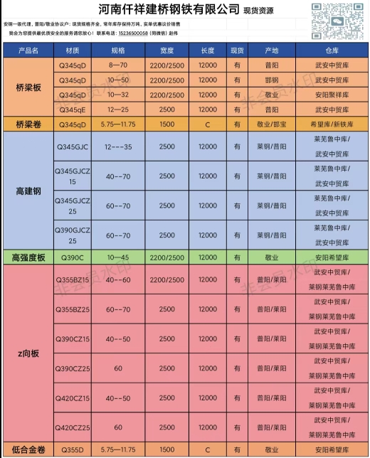 河南仟祥建桥钢铁