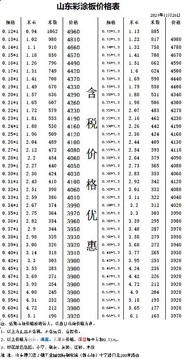 今日彩卷价格已出