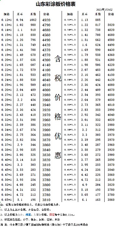 专业销售彩钢卷