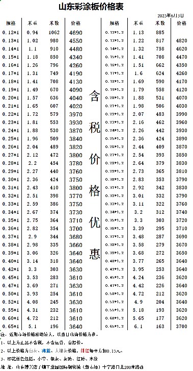 彩钢卷价格一直下调
