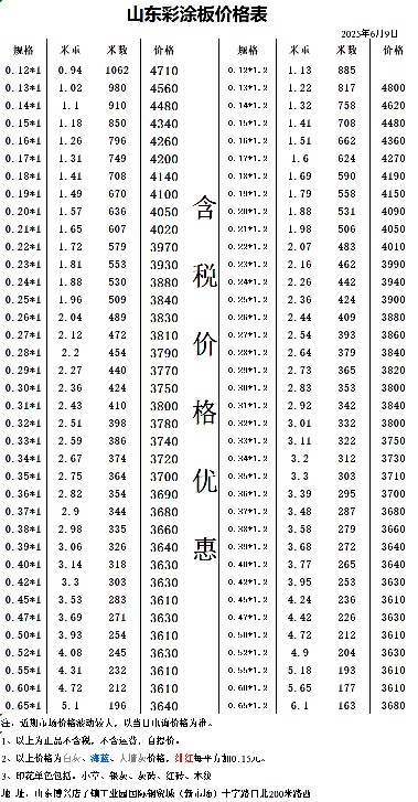 销售各种板材，欢迎下单