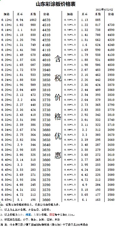 销售彩钢卷