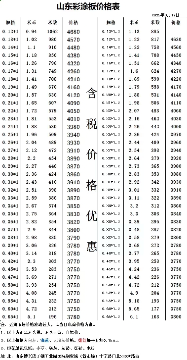 需要彩涂卷   保护膜的老板联系我