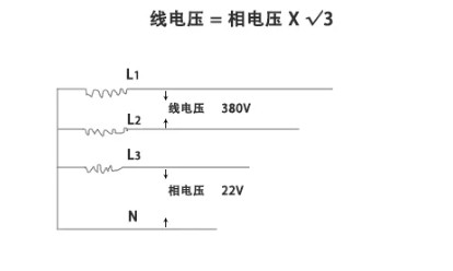 相电压和线电压的区别