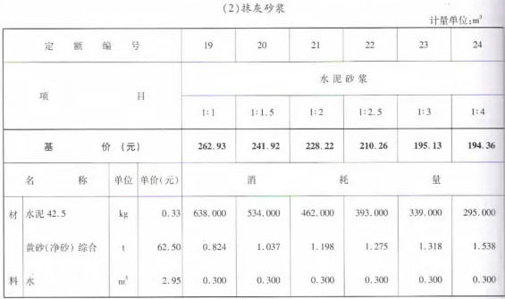 1:2水泥砂浆相当于m几强度