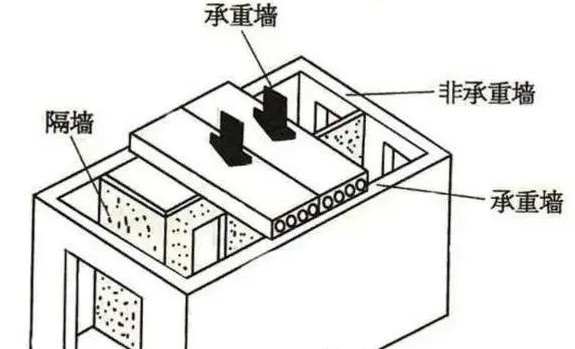 承重墙怎么分辨