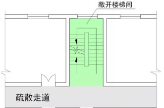 封闭楼梯间和防烟楼梯间的区别