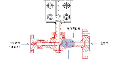 液位计有哪几种