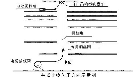 弱电工程施工方案