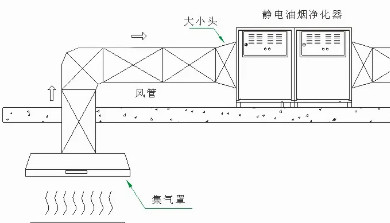 吸烟净化装置有哪些