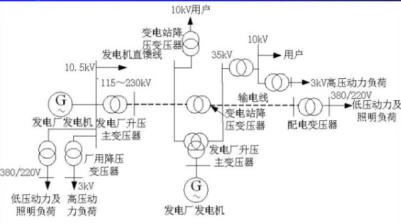 变压器原理与结构图