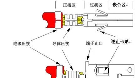 裸端子压接工艺标准