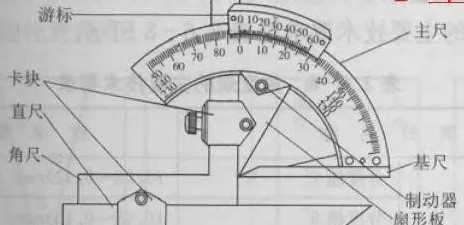 万能角度尺使用方法
