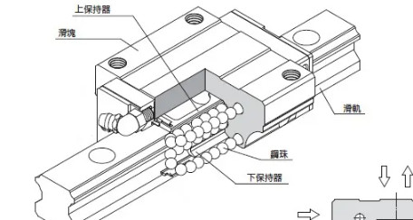 滚珠滑块和滚柱滑块的区别